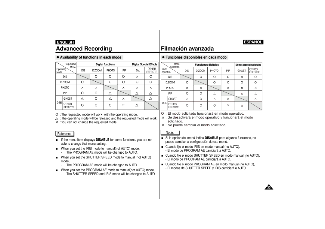 Samsung VP-D15i, VP-D10i, VP-D11i manual Solicitado 