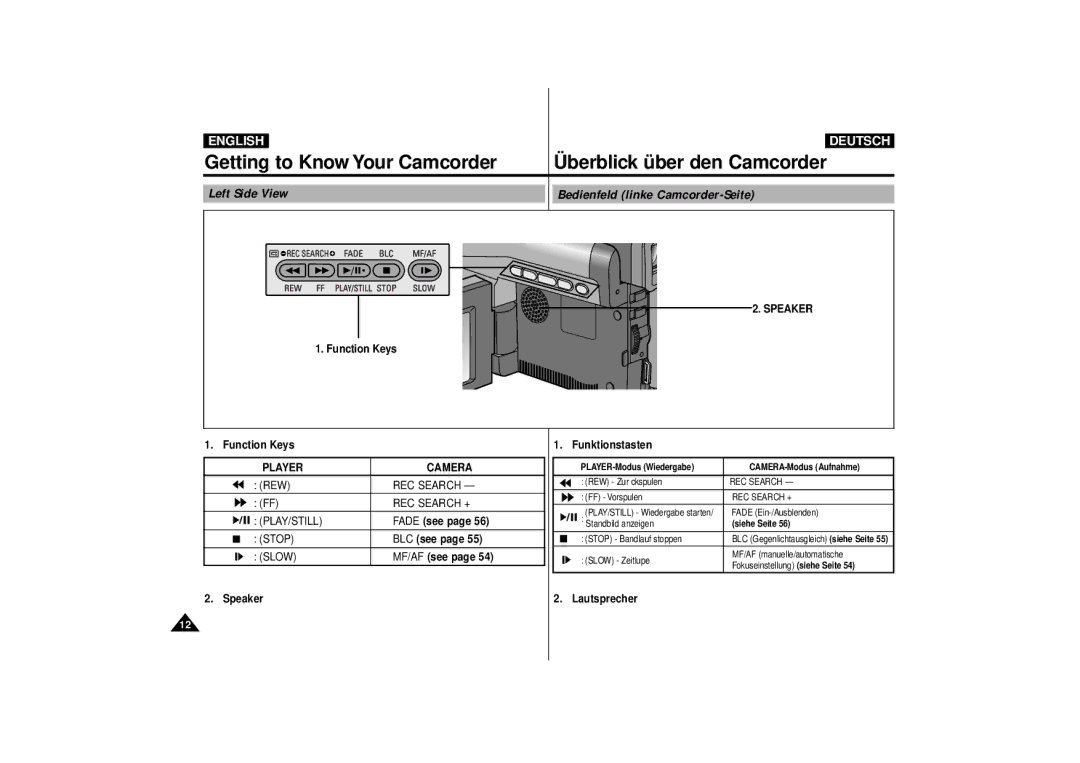 Samsung VP-D10, VP-D11, VP-D15 manual Left Side View Bedienfeld linke Camcorder-Seite, Speaker, Player Camera 