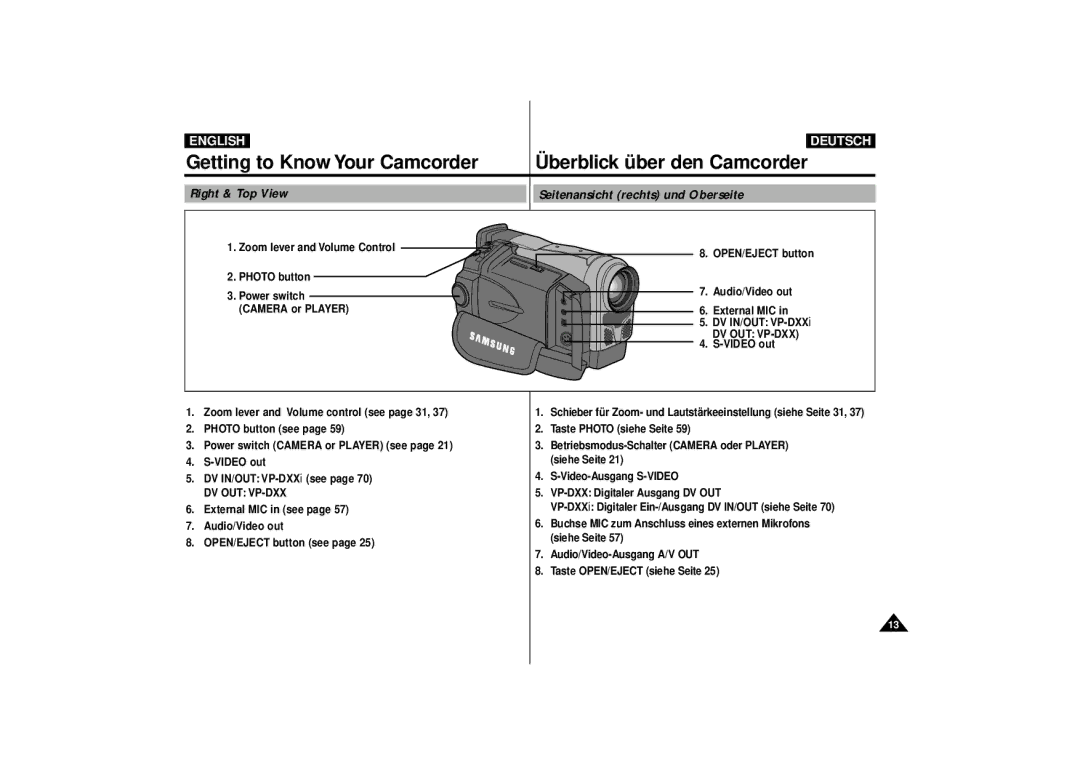 Samsung VP-D10i, VP-D11i, VP-D15i, VP-D10, VP-D11, VP-D15 Right & Top View Seitenansicht rechts und Oberseite, Video out 