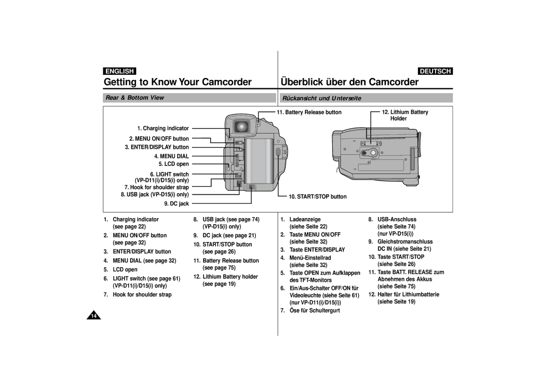 Samsung VP-D10, VP-D11, VP-D15 manual Charging indicator Menu ON/OFF button ENTER/DISPLAY button, Menu Dial 