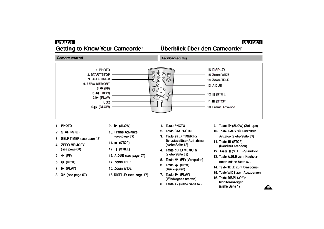 Samsung VP-D10i, VP-D11i, VP-D15i, VP-D10, VP-D11, VP-D15 manual Remote control Fernbedienung 