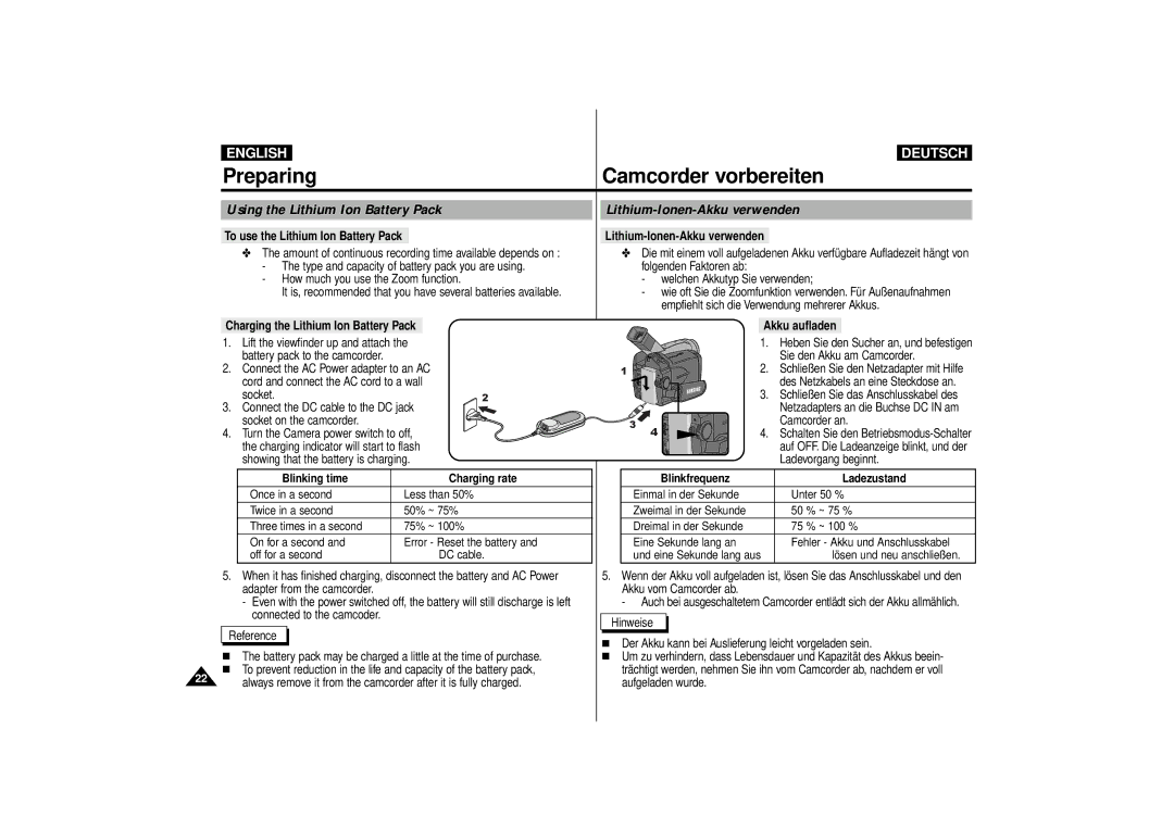 Samsung VP-D10, VP-D11, VP-D15 manual Charging the Lithium Ion Battery Pack Akku aufladen 