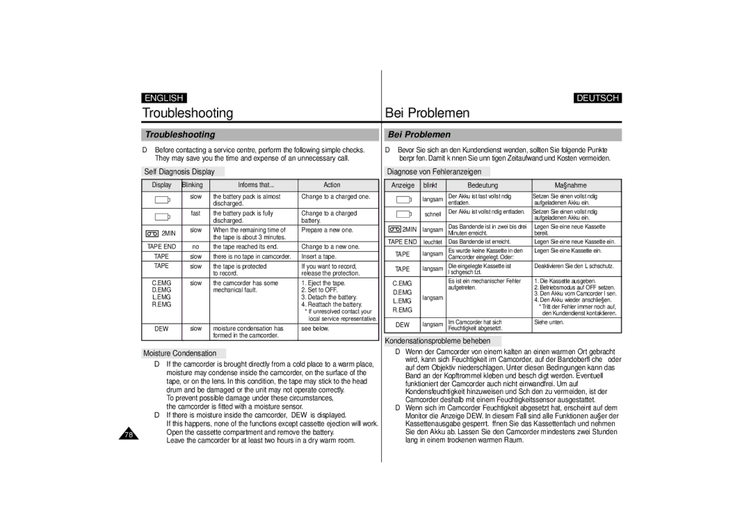 Samsung VP-D10, VP-D11, VP-D15 manual Troubleshooting Bei Problemen, Self Diagnosis Display 