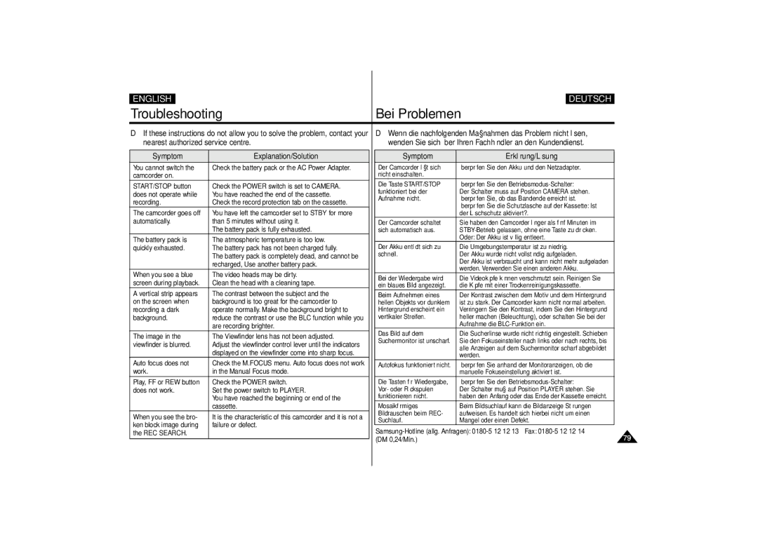 Samsung VP-D10i, VP-D11i, VP-D15i, VP-D10, VP-D11, VP-D15 manual Symptom Explanation/Solution Erklärung/Lösung 