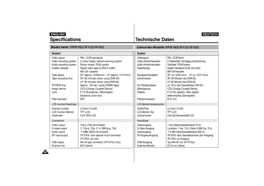 Samsung VP-D10i, VP-D11i, VP-D15i, VP-D10, VP-D11, VP-D15 manual Specifications Technische Daten, System 