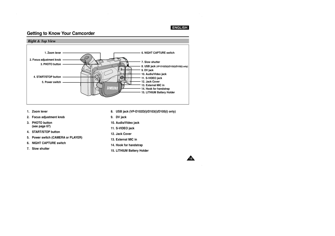 Samsung D103, VP-D101, D105, D102D manual Right & Top View, Zoom lever 