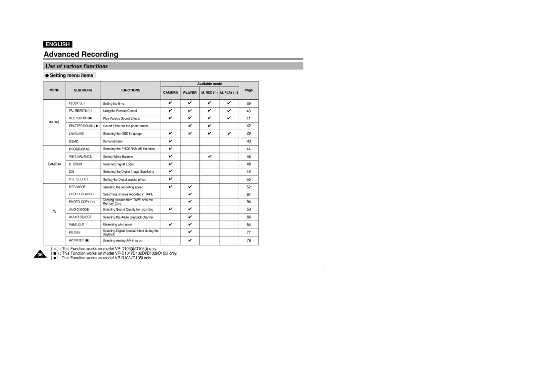 Samsung VP-D101, D105, D102D, D103 manual Advanced Recording, Use of various Functions, Setting menu items 