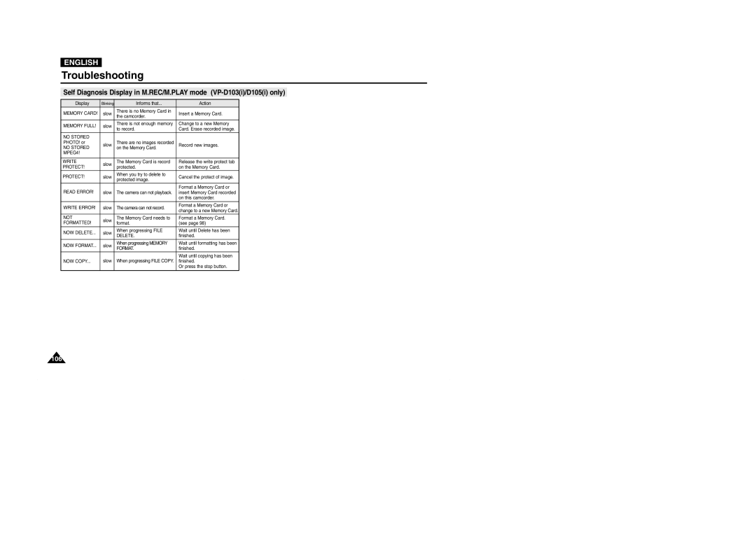 Samsung D105(i), VP-D101(i), D103(i), D102D(i) manual 106 