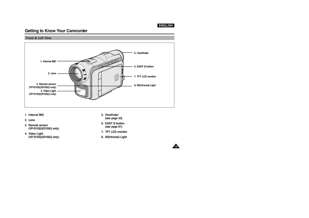 Samsung D103(i), VP-D101(i), D105(i), D102D(i) manual Front & Left View, Video Light 