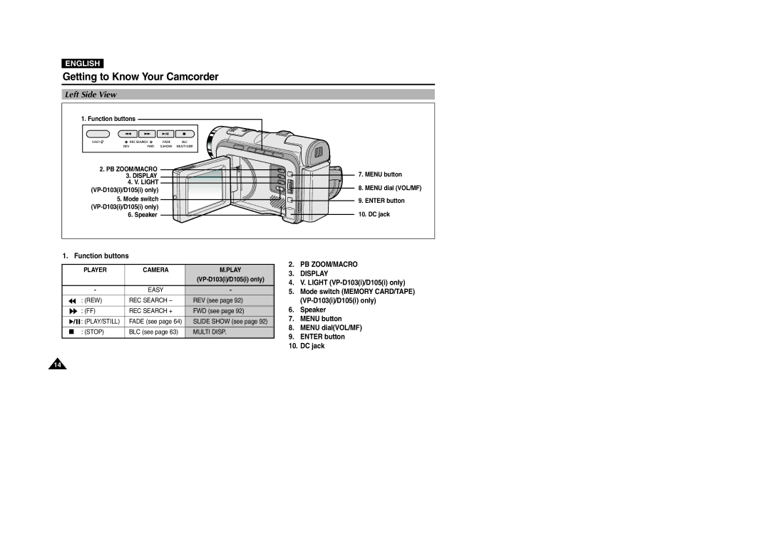 Samsung D105(i), VP-D101(i), D103(i) Left Side View, Function buttons, PB ZOOM/MACRO Display, Light VP-D103i/D105i only 