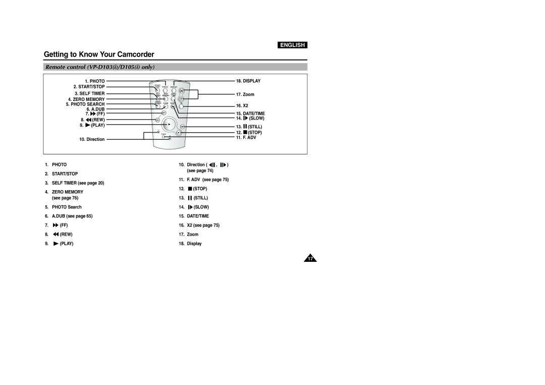 Samsung D103(i), VP-D101(i), D105(i), D102D(i) manual Getting to Know Your Camcorder, Remote control VP-D103i/D105i only 