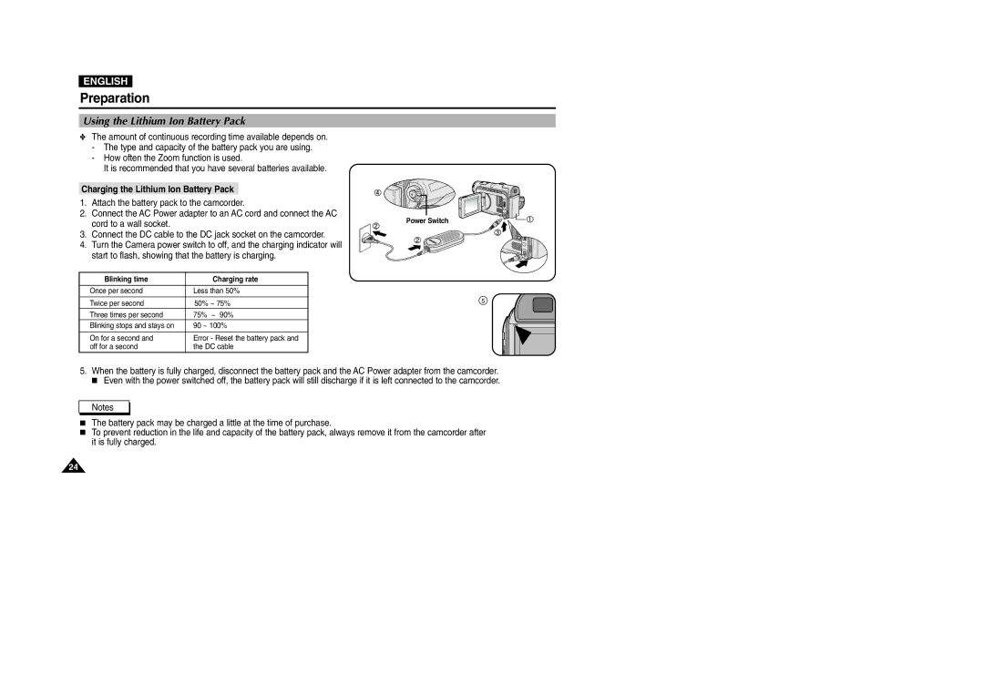 Samsung VP-D101(i) manual Using the Lithium Ion Battery Pack, Charging the Lithium Ion Battery Pack, Cord to a wall socket 