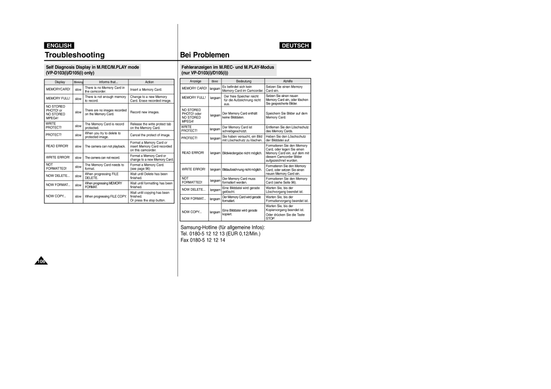 Samsung VP-D105i manual 106 