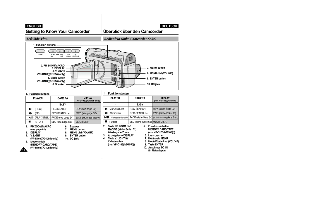 Samsung VP-D105i manual Left Side View Bedienfeld linke Camcorder-Seite 