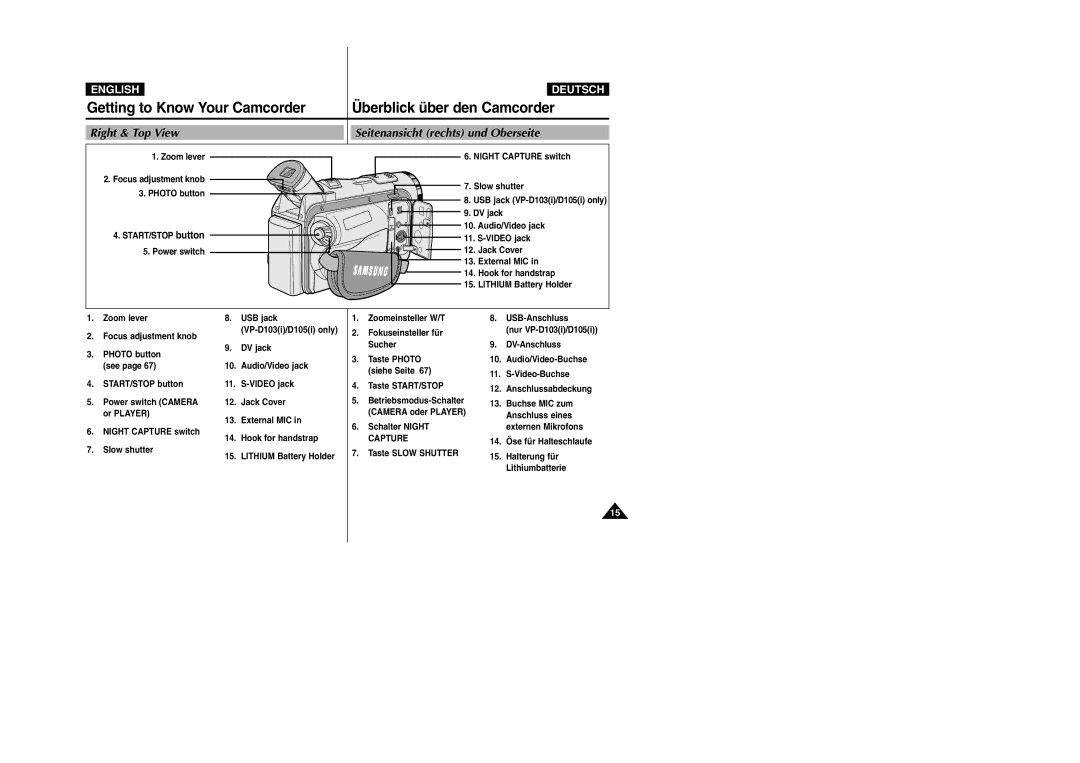 Samsung VP-D105i manual Right & Top View Seitenansicht rechts und Oberseite, Fokuseinsteller für, Capture 