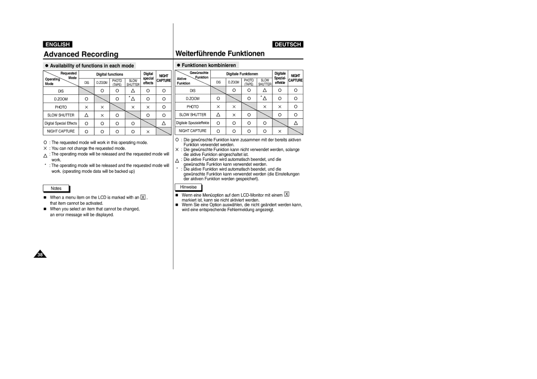 Samsung VP-D105i manual Availability of functions in each mode 