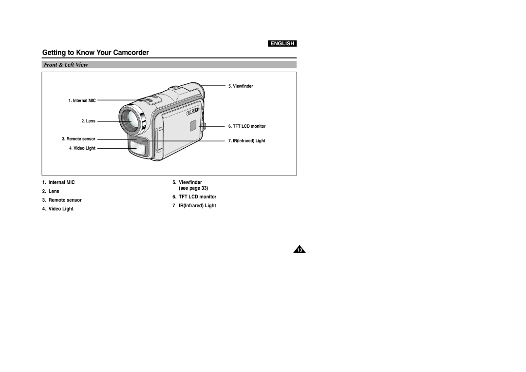 Samsung VP-D107I manual Front & Left View, Video Light 