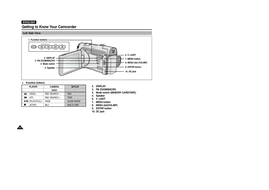 Samsung VP-D107I manual Left Side View, Display PB ZOOM/MACRO, Light 