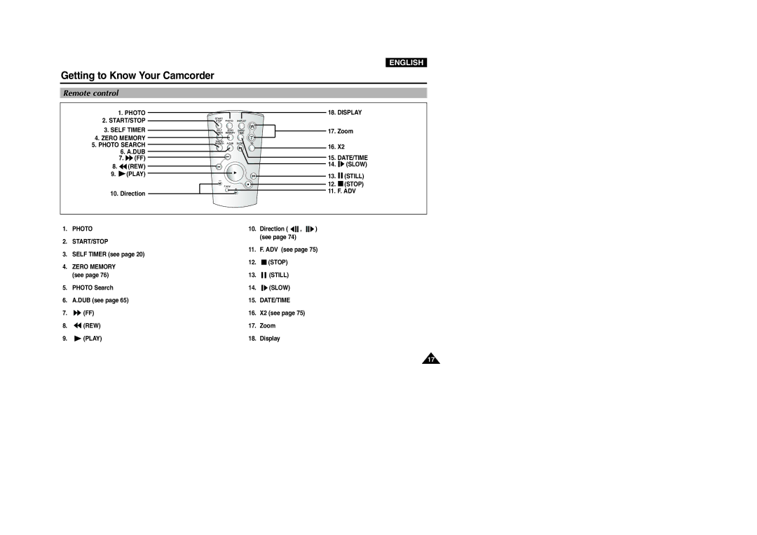 Samsung VP-D107I manual Remote control 