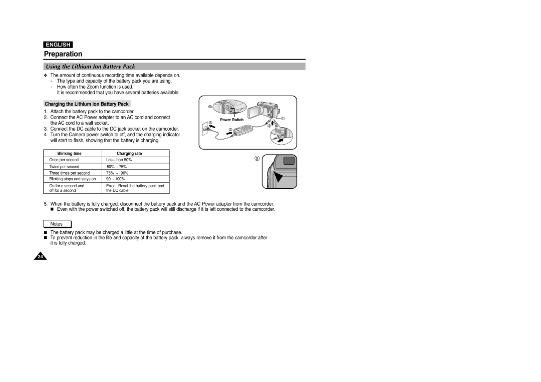 Samsung VP-D107I manual Using the Lithium Ion Battery Pack, Charging the Lithium Ion Battery Pack 