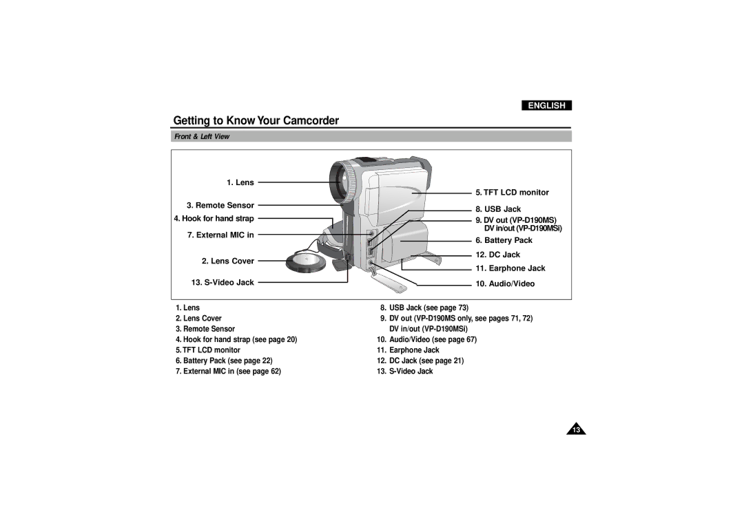 Samsung VP-D190MSI manual Front & Left View, Lens USB Jack see Lens Cover 
