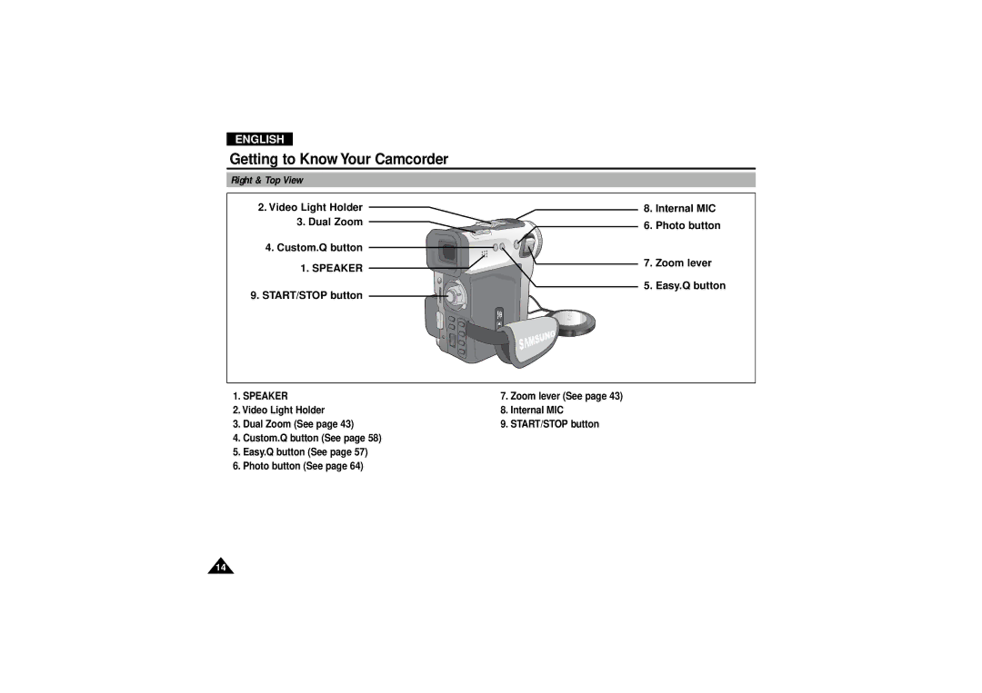 Samsung VP-D190MSI manual Right & Top View, Speaker 