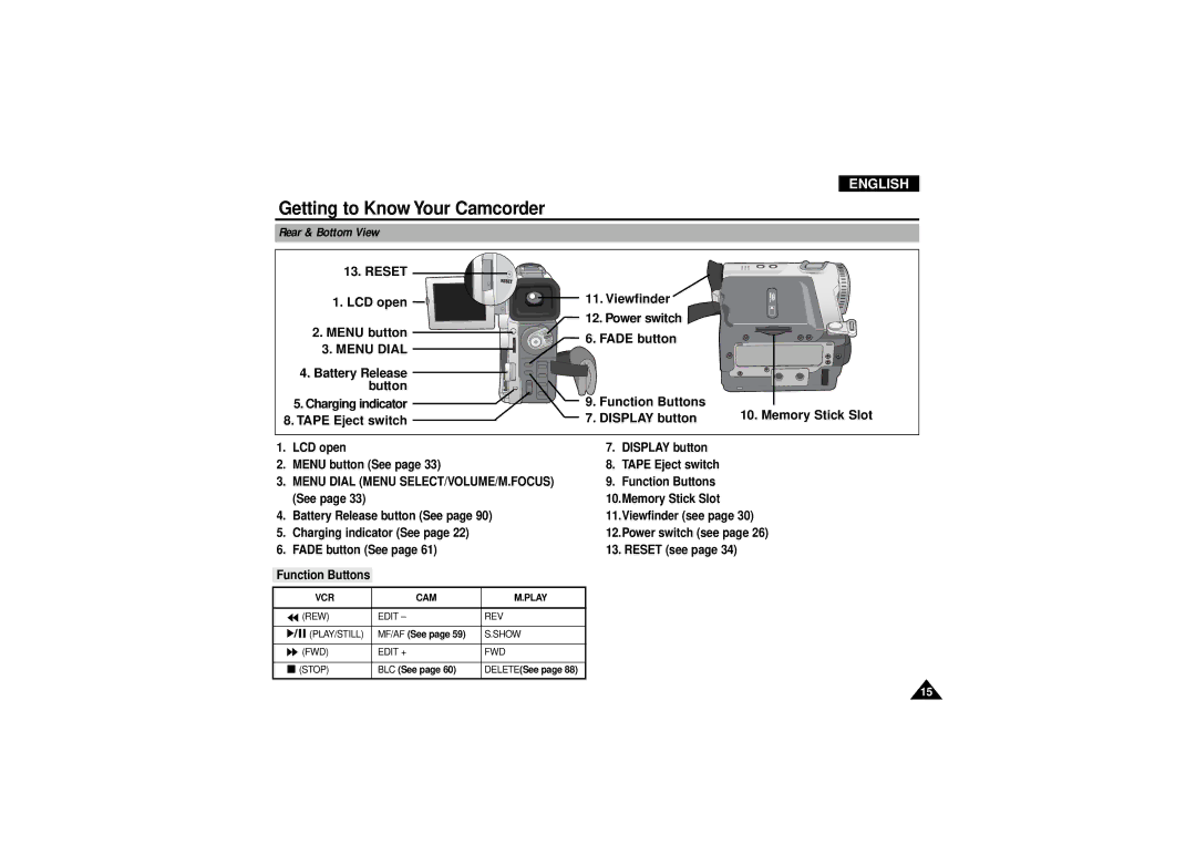 Samsung VP-D190MSI manual Rear & Bottom View, Charging indicator, Reset see 