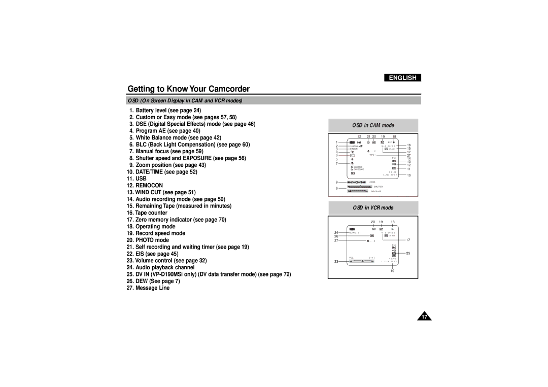 Samsung VP-D190MSI manual OSD On Screen Display in CAM and VCR modes, Remocon 