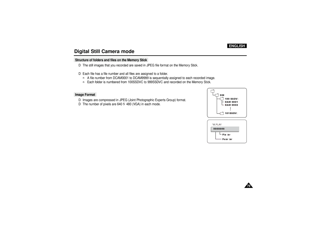 Samsung VP-D190MSI manual Structure of folders and files on the Memory Stick, Image Format 