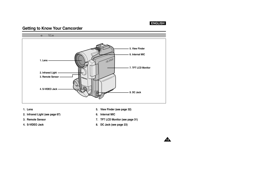 Samsung VP-D200 manual Front & Left View 