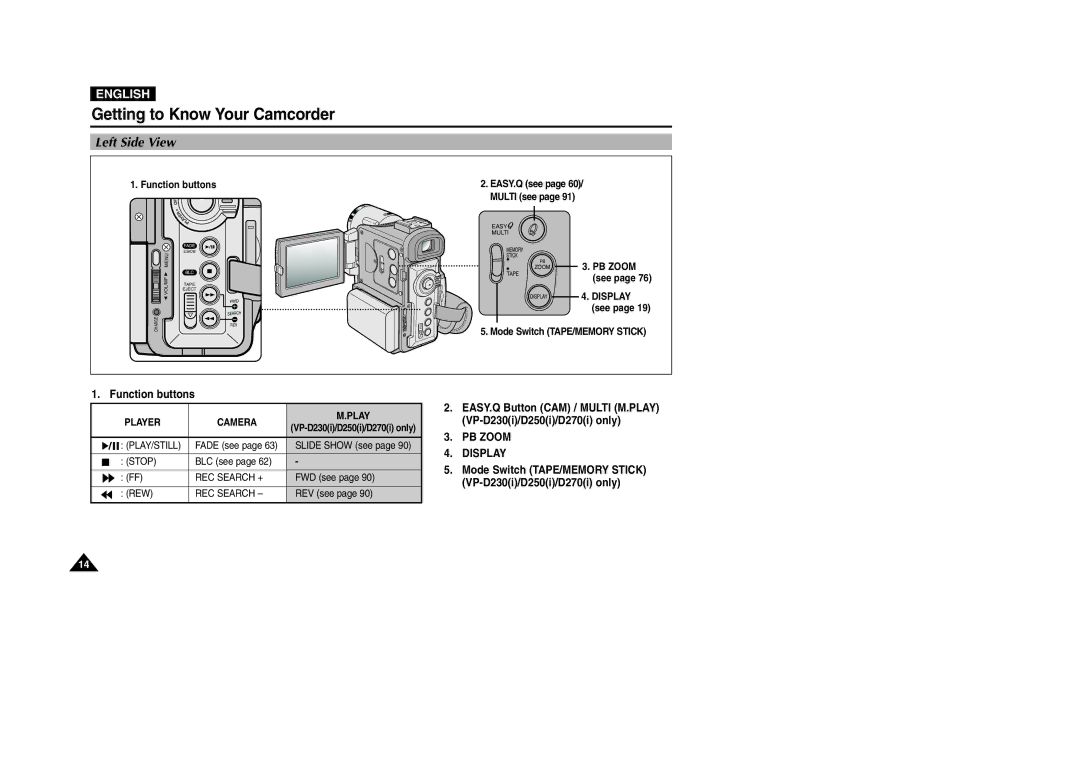 Samsung VP-D200 Left Side View, Function buttons, PB Zoom Display, Mode Switch TAPE/MEMORY Stick VP-D230i/D250i/D270i only 