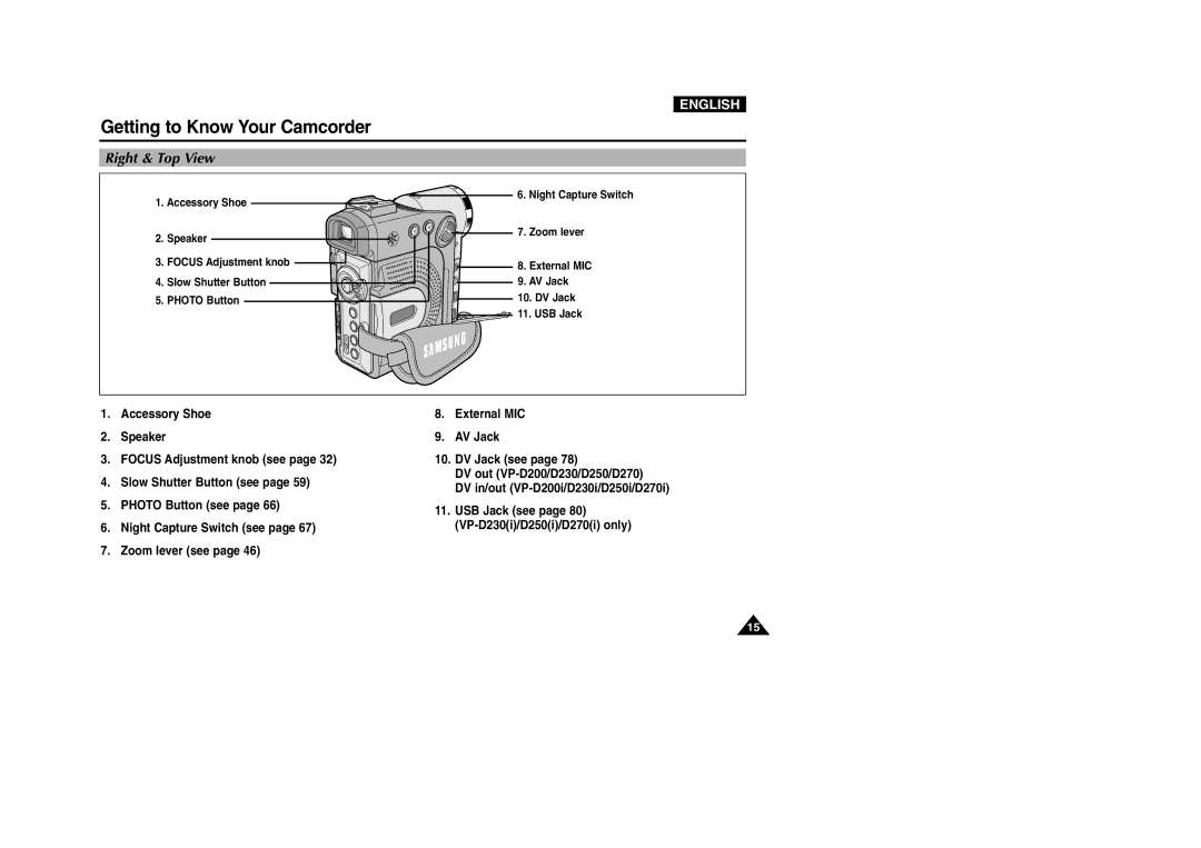 Samsung VP-D200 manual Right & Top View 