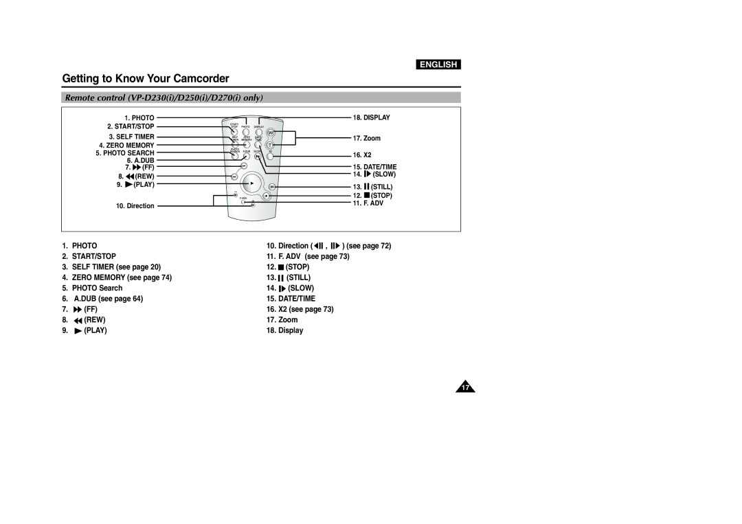 Samsung VP-D200 manual Remote control VP-D230i/D250i/D270i only 