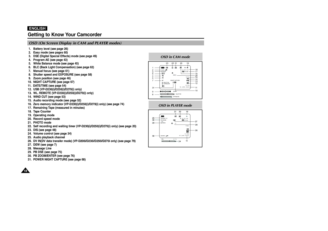 Samsung VP-D200 manual OSD On Screen Display in CAM and Player modes 