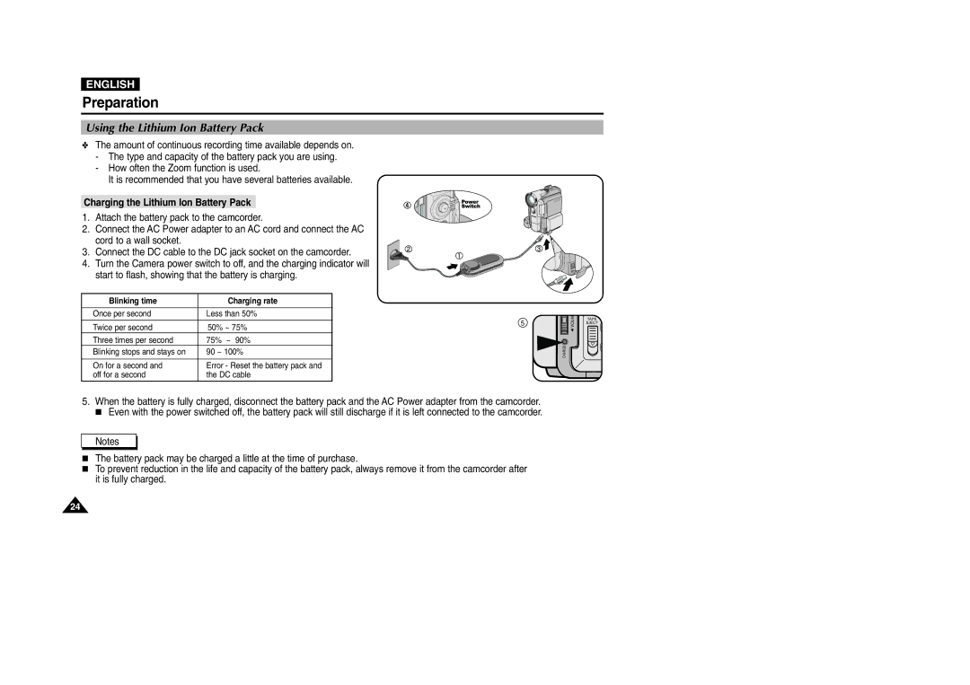 Samsung VP-D200 manual Using the Lithium Ion Battery Pack, Charging the Lithium Ion Battery Pack 