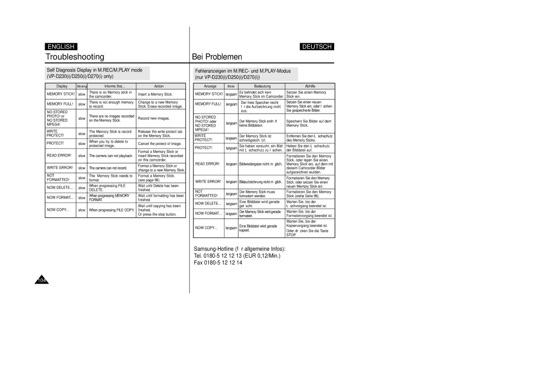 Samsung VP-D200 manual 104 