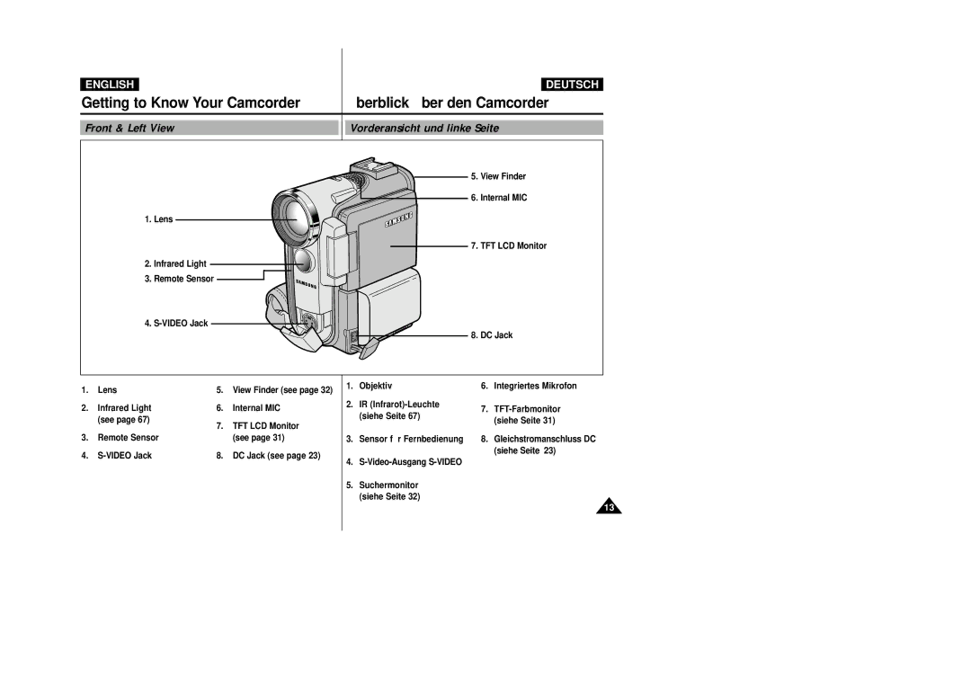 Samsung VP-D200 manual Front & Left View Vorderansicht und linke Seite, View Finder, Internal MIC, Video-Ausgang S-VIDEO 