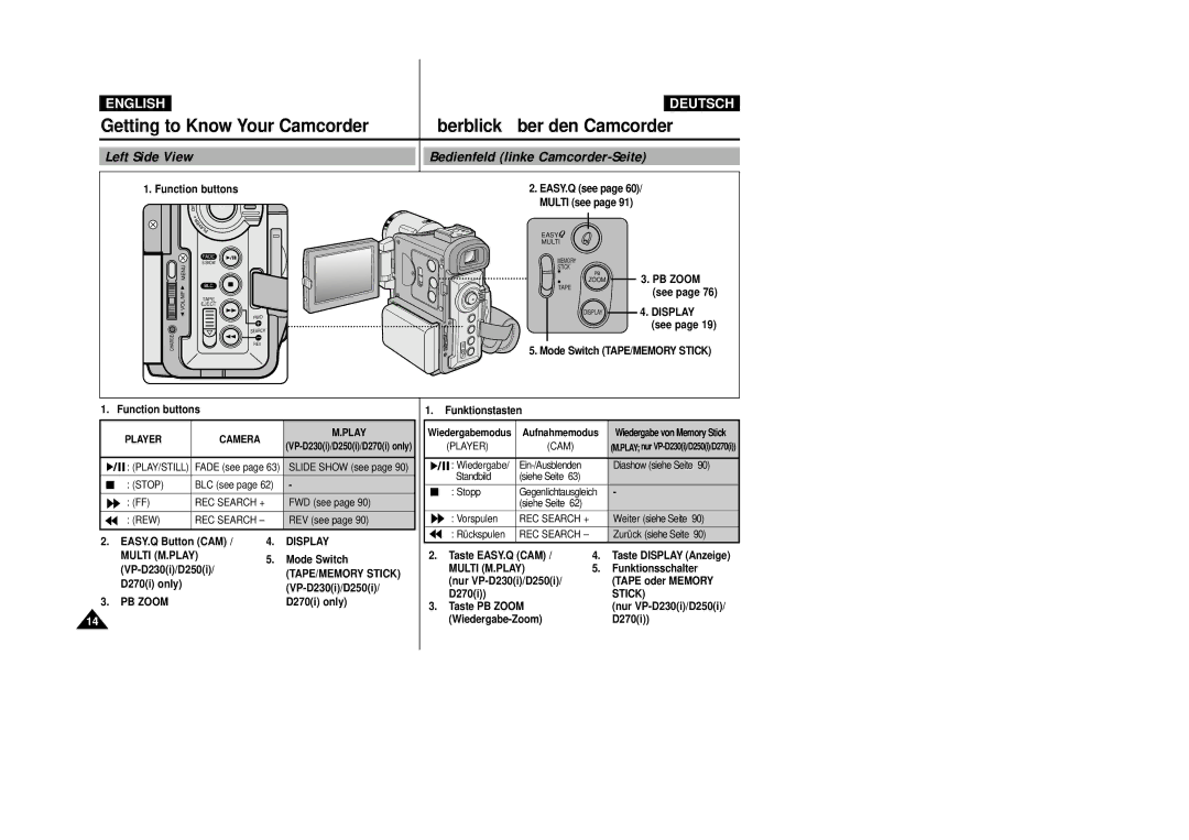 Samsung VP-D200 manual Left Side View Bedienfeld linke Camcorder-Seite 