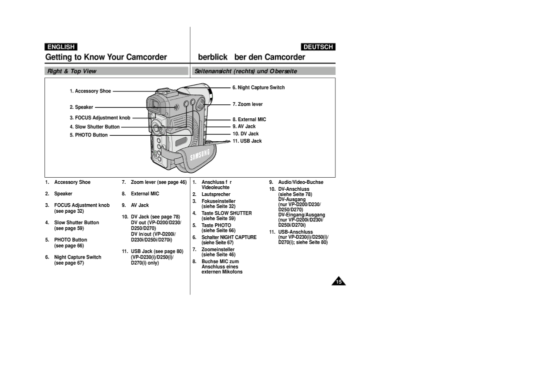 Samsung VP-D200 manual Right & Top View Seitenansicht rechts und Oberseite, Accessory Shoe Speaker, Slow Shutter Button 