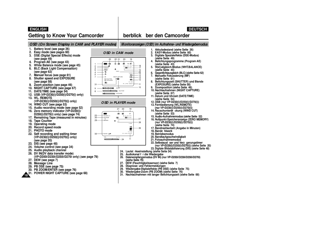 Samsung VP-D200 manual WL. Remote 