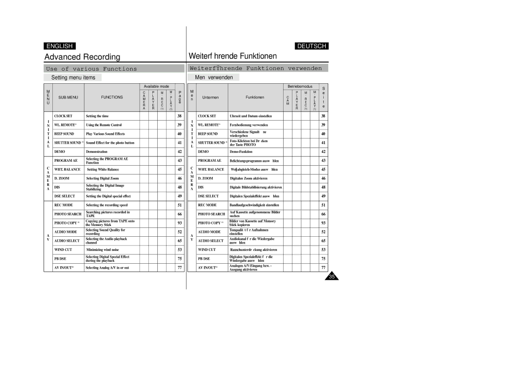 Samsung VP-D200 manual Use of various Functions, Weiterführende Funktionen verwenden 