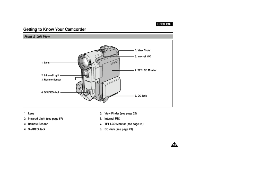 Samsung VP-D200(I) manual Front & Left View 