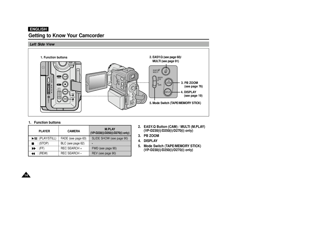 Samsung VP-D200(I) manual Left Side View, Function buttons, PB Zoom Display 