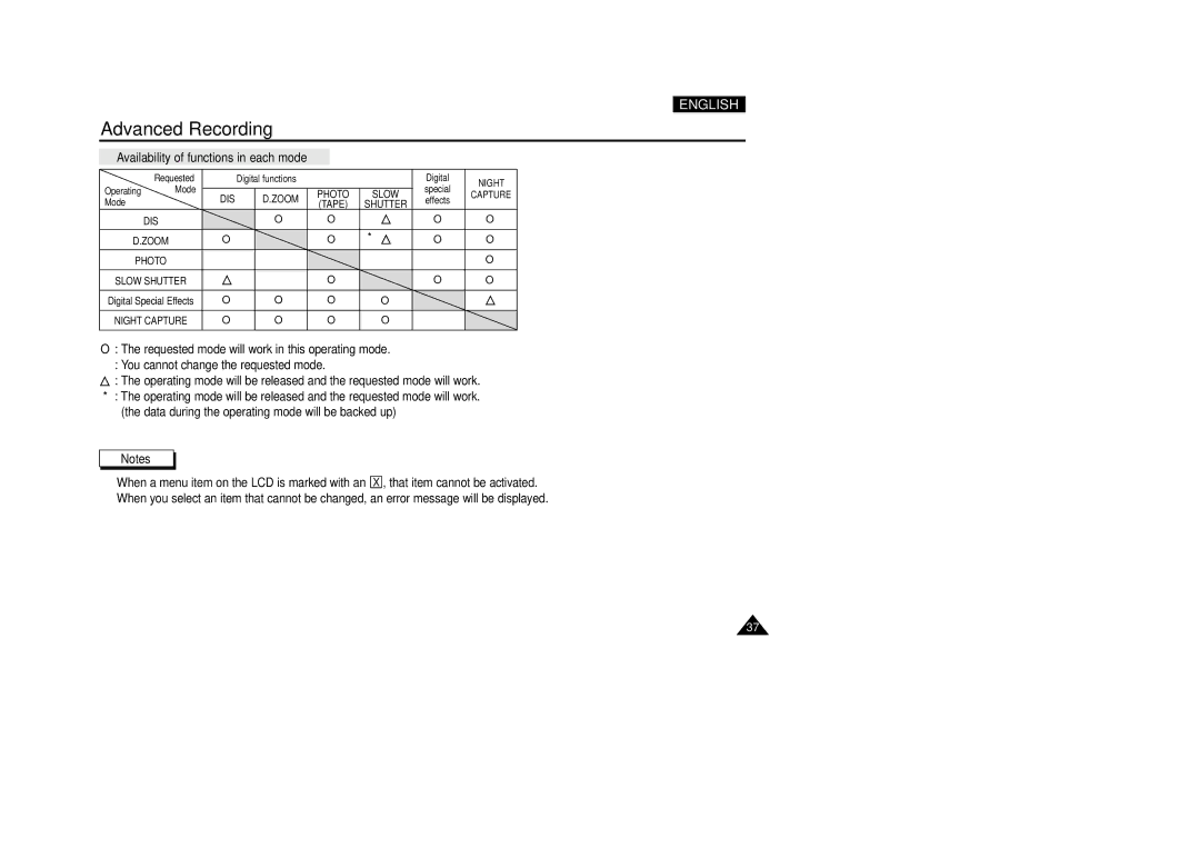 Samsung VP-D200(I) manual Availability of functions in each mode, Zoom 