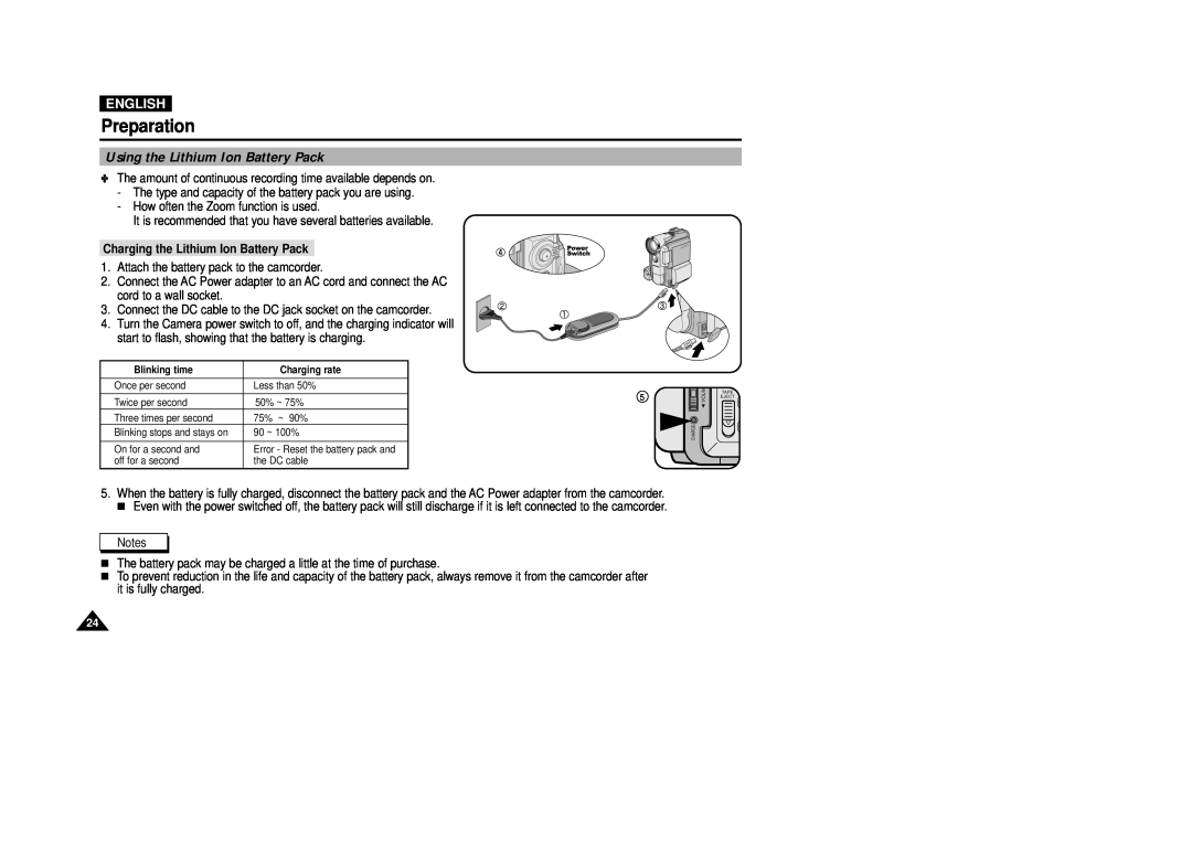 Samsung VP-D200(I) manual Preparation, Using the Lithium Ion Battery Pack, English, Charging the Lithium Ion Battery Pack 