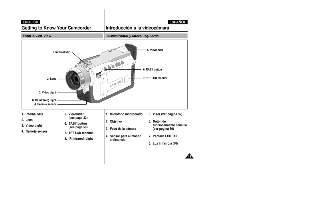 Samsung VP-D20/D21, VP-D20i/D21i manual Front & Left View, Vistas frontal y lateral izquierda 