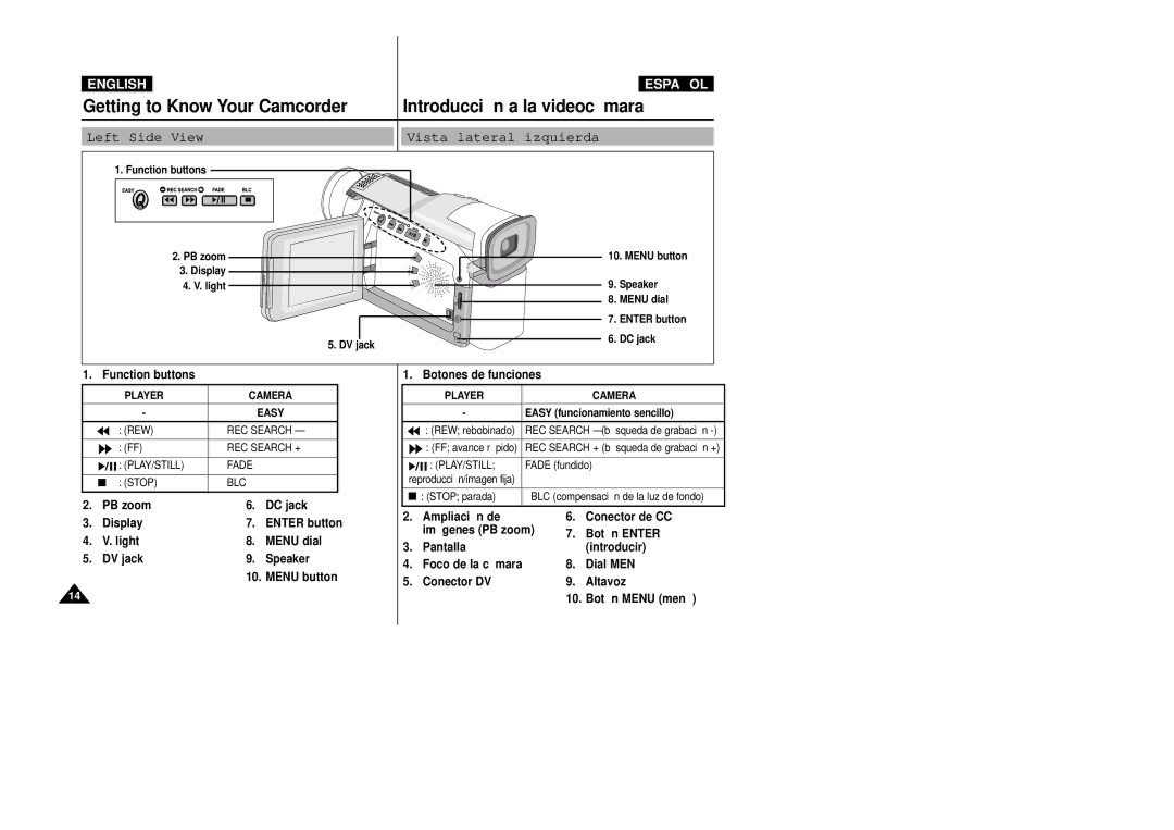 Samsung VP-D20i/D21i, VP-D20/D21 manual Left Side View Vista lateral izquierda 