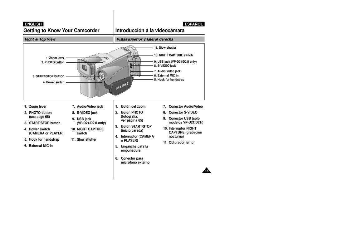 Samsung VP-D20/D21 manual Right & Top View Vistas superior y lateral derecha, Zoom lever Photo button START/STOP button 