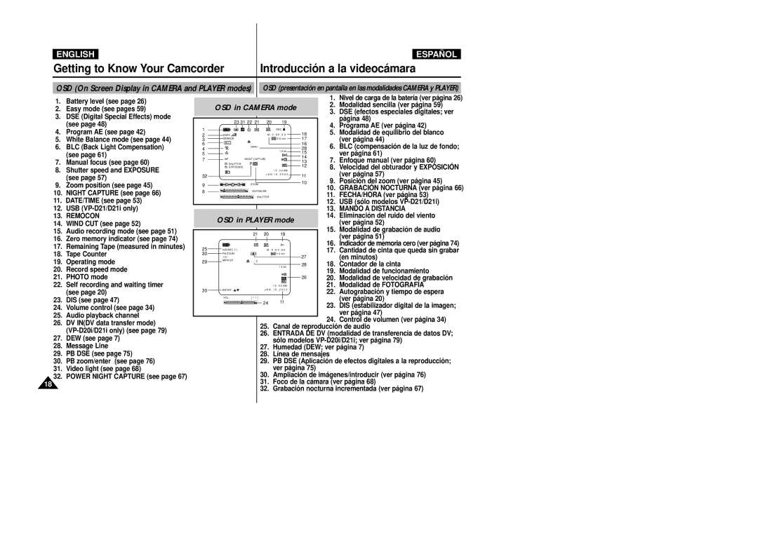 Samsung VP-D20i/D21i, VP-D20/D21 manual Remocon, Mando a Distancia 