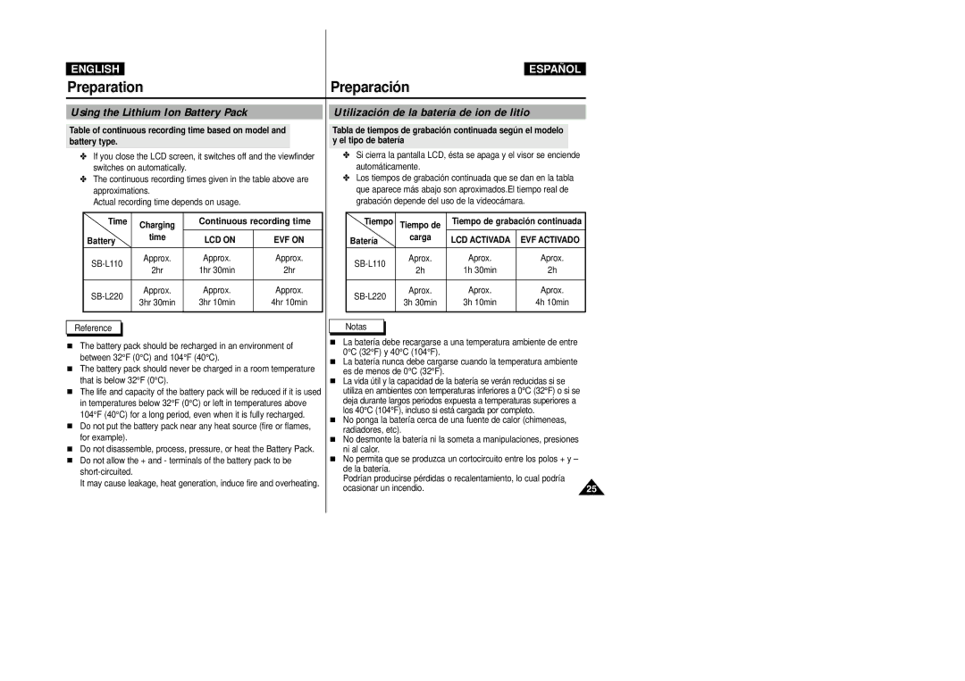 Samsung VP-D20/D21, VP-D20i/D21i manual Preparation, Using the Lithium Ion Battery Pack, LCD on 